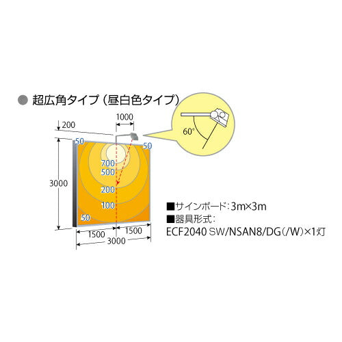 【LED投光器】【レディオック フラッド ネオ】 ECF2040M/VWSAN8/W LED投光器 美vid 【20クラス】【中角】【白色】