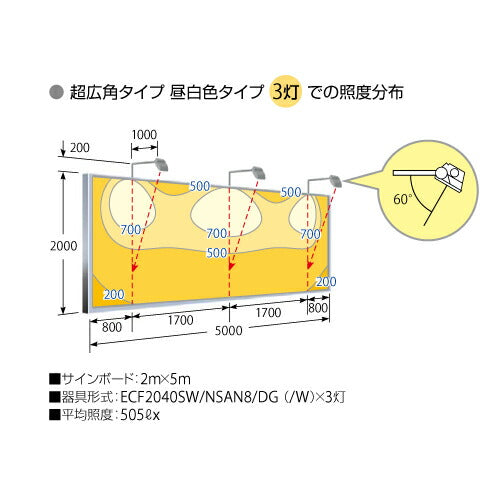 【LED投光器】【レディオック フラッド ネオ】 ECF2040M/VWSAN8/W LED投光器 美vid 【20クラス】【中角】【白色】