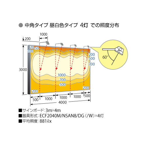 【LED投光器】【レディオック フラッド ネオ】 ECF2040M/VWSAN8/W LED投光器 美vid 【20クラス】【中角】【白色】