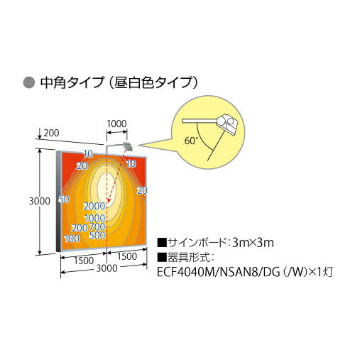【LED投光器】【レディオック フラッド ネオ】 ECF4040W/VWSAN8/DG LED投光器 美vid 【40クラス】【広角】【白色】