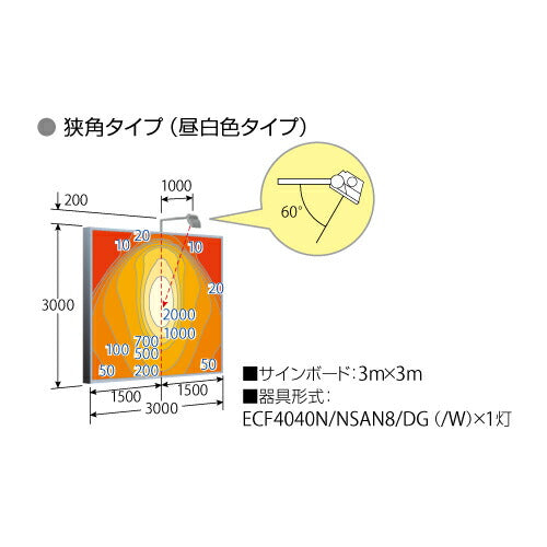 【LED投光器】【レディオック フラッド ネオ】 ECF4040W/VWSAN8/DG LED投光器 美vid 【40クラス】【広角】【白色】