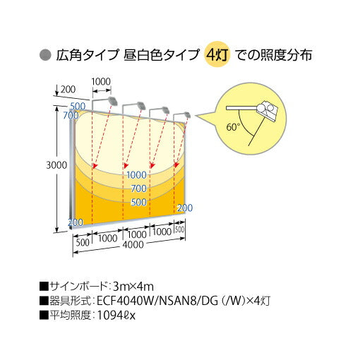 【LED投光器】【レディオック フラッド ネオ】 ECF4040W/VWSAN8/DG LED投光器 美vid 【40クラス】【広角】【白色】