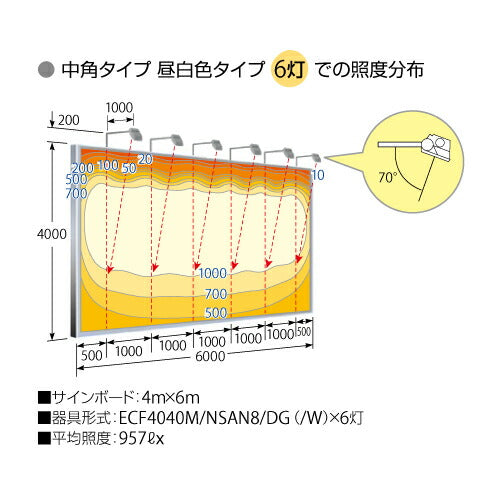 【LED投光器】【レディオック フラッド ネオ】 ECF4040W/VWSAN8/DG LED投光器 美vid 【40クラス】【広角】【白色】