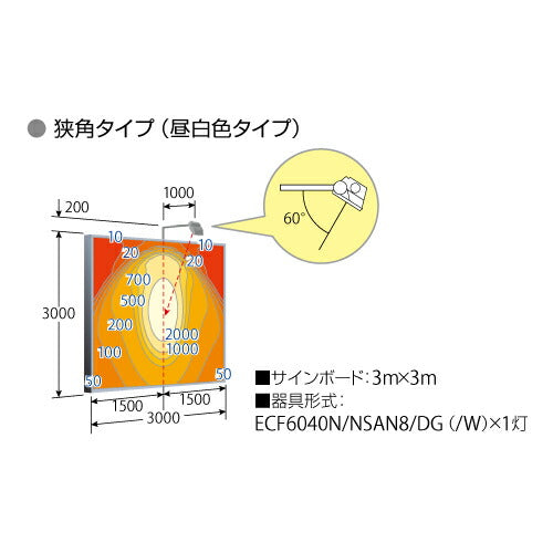 【LED投光器】【レディオック フラッド ネオ】 ECF6040W/VWSAN8/W LED投光器 美vid 【60クラス】【広角】【白色】
