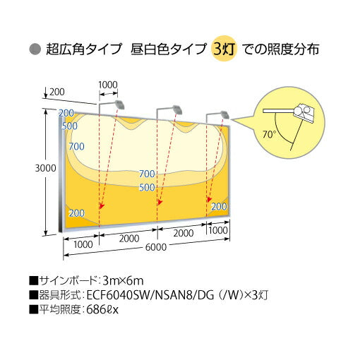 【LED投光器】【レディオック フラッド ネオ】 ECF6040W/VWSAN8/W LED投光器 美vid 【60クラス】【広角】【白色】
