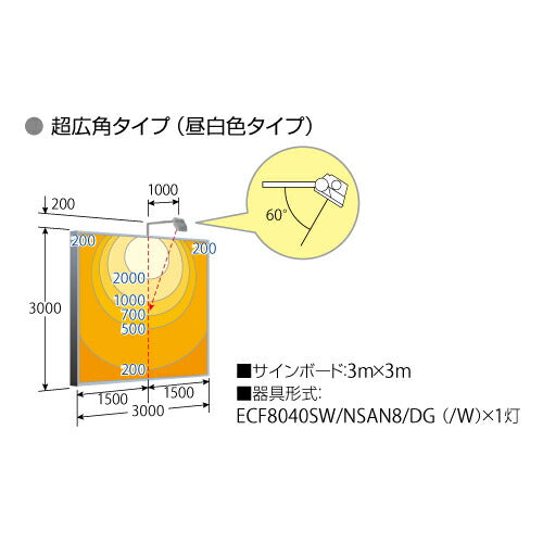 【LED投光器】【レディオック フラッド ネオ】 ECF8040M/VWSAN8/DG LED投光器 美vid 【80クラス】【中角】【白色】