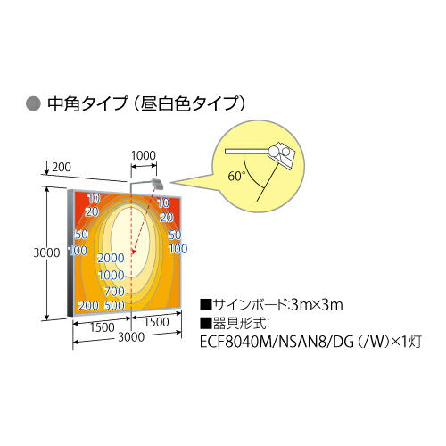【LED投光器】【レディオック フラッド ネオ】 ECF8040M/VWSAN8/DG LED投光器 美vid 【80クラス】【中角】【白色】