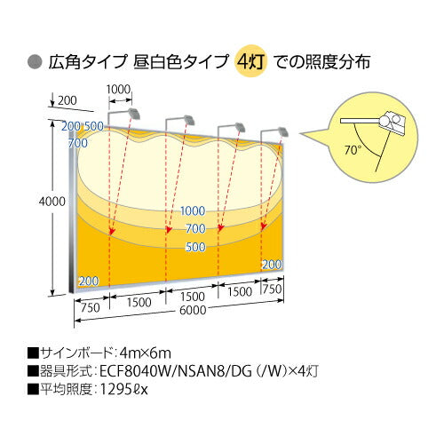 【LED投光器】【レディオック フラッド ネオ】 ECF8040M/VWSAN8/DG LED投光器 美vid 【80クラス】【中角】【白色】