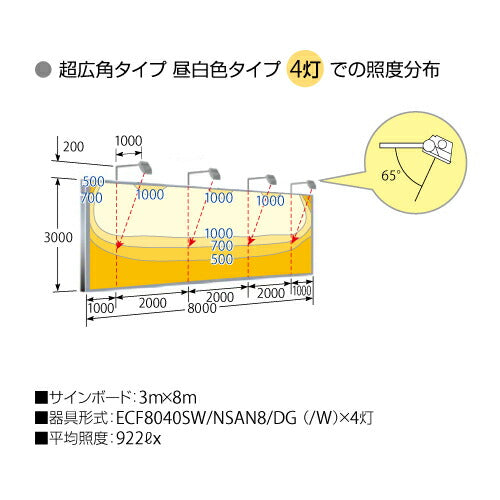 【LED投光器】【レディオック フラッド ネオ】 ECF8040M/VWSAN8/W LED投光器 美vid 【80クラス】【中角】【白色】