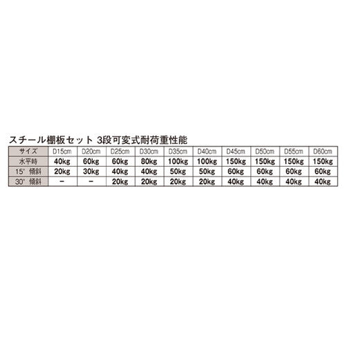 KZ/KS スチール棚セット 3段可変式 KZ/KSホワイト用 W120cmタイプ D15cm (1セット) kp38-27-10-1