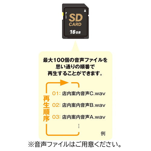 センサー付き音声ポップ SDカード付き (1台) kp38-800-6-1
