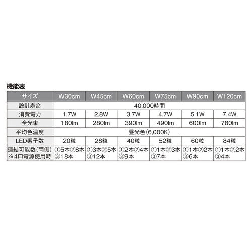 (照明) (棚下照明・オプション) (棚下照明・オプション) kp38-802-56-3 スーパーフラット棚下照明 片側コード単体タイプ W60cm用 昼光色