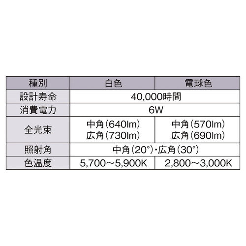 (照明) (LED) (LED電球) kp38-802-90-7 LED電球 (ハロゲンランプ60W形相当) 広角 白色
