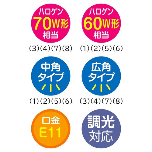 (照明) (LED) (LED電球) kp38-802-90-8 LED電球 (ハロゲンランプ60W形相当) 広角 電球色