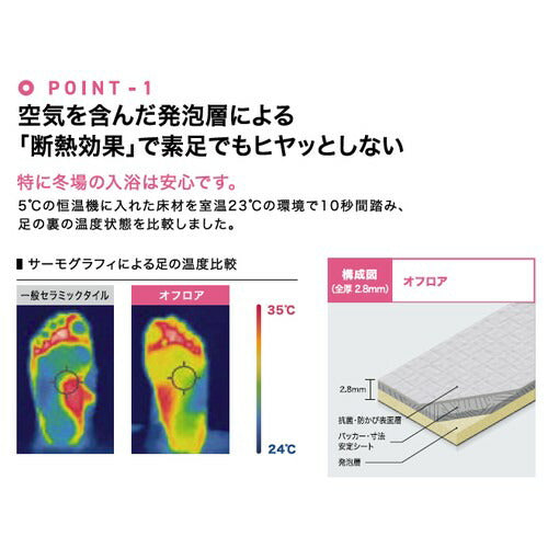 サンゲツ Sフロア 防滑シート OH-22256~OH-22260 オフロア (1m単位)