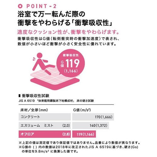 サンゲツ Sフロア 防滑シート OH-22256~OH-22260 オフロア (1m単位)