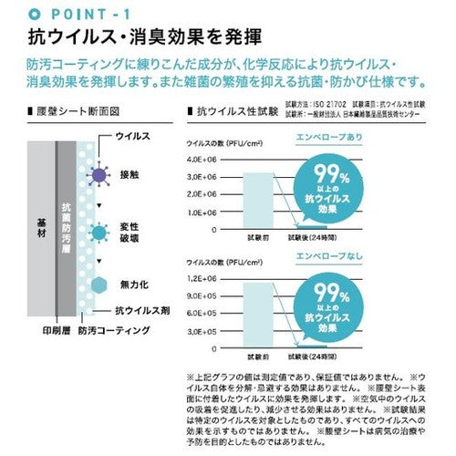 サンゲツ Sフロア 腰壁シート KB-22460~KB-22580 (1m単位)