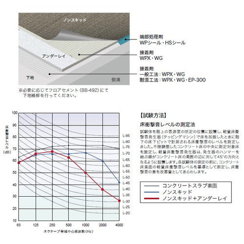 サンゲツ アンダーレイ 巾910mm PXU-101 (1m単位) | さまざまなマンション外観・各種施設と調和する「デザイン性」と「耐候性」を両立した防滑性ビニル床シート