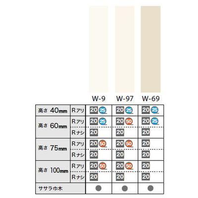 サンゲツ巾木カラー巾木(25m巻)H40RアリW-98-6R~W-20-6R1巻単位