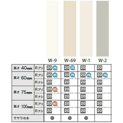 サンゲツ巾木カラー巾木(25m巻)H60RアリW-69-6R2~W-2-6R21巻単位