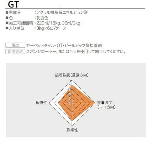 サンゲツ 接着剤 床用 ピールアップ形接着剤 GTS BB-558 3kg 1缶単位