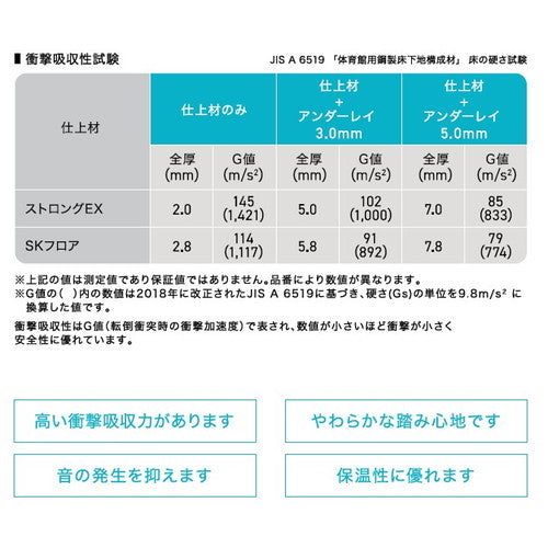 サンゲツ Sフロア アンダーレイ 厚み5mmタイプ UD-24732 1m単位