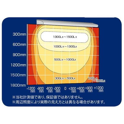 【ポラックス4】【W1800 電球色】【ダウンライト】【三和サインワークス】 【H1800看板クラス】POLLUX4-1800L-30K-BK | ポラックスシリーズは、サインの外観を損ねない形状と均一な配光で、より美しい演出を可能にしました。