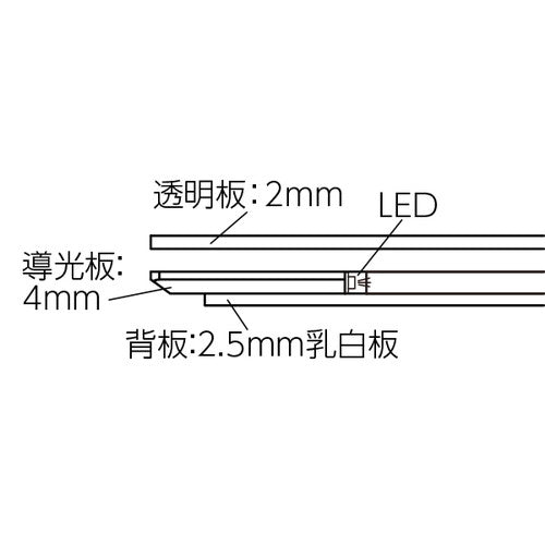LEDライトパネル LEDポスターパネル アクリルライトパネル ver2.0 AC-A2 62215-A2