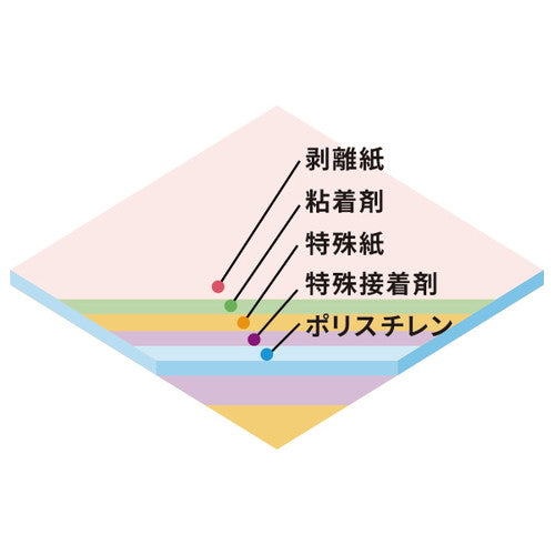 スチレンボード片面のり付き3×6 7mm厚 60107-01