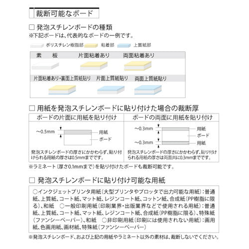 トリムギア発泡ボードカッターTG-P1500 61723-02