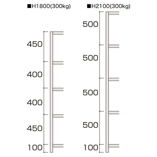 軽中量ボルトレスラック ラック300kg H2100 5段基本 (D750) W1850 5段基本 D750 W1850 50942-5*