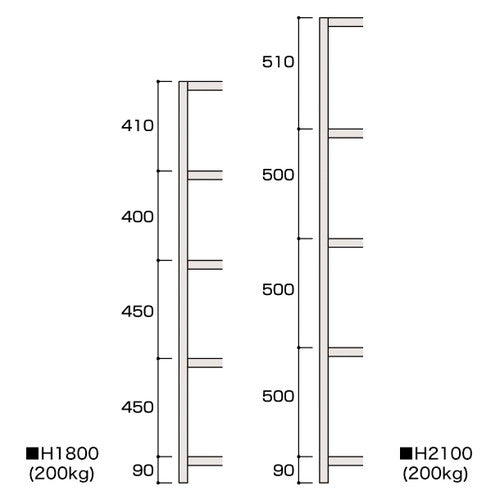 軽中量ボルトレスラック ラック200kg H2100 5段基本 (D470) W1831 5段基本 D470 W1831 50962-3*