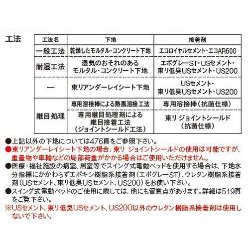 【長尺シート】【東リ塩ビシート】【ビニル床シート】 フロアリュームプレーンNW 2.0mm厚 【1m単位での購入可】
