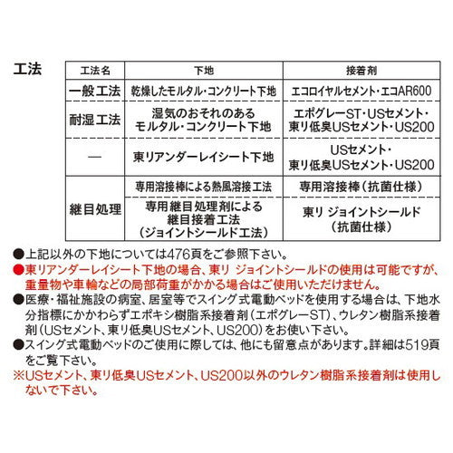 【長尺シート】【東リ塩ビシート】【ビニル床シート】 フロアリュームナッティNW 【1m単位での購入可】