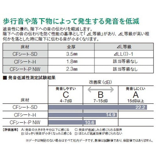 【クッションフロア】【CFシート】 東リ クッションフロア CFシート-SD 【1m単位での購入可】