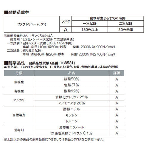 【東リ機能性シート】 機能性シート ファクトリューム ケミ 【1m単位での購入可】