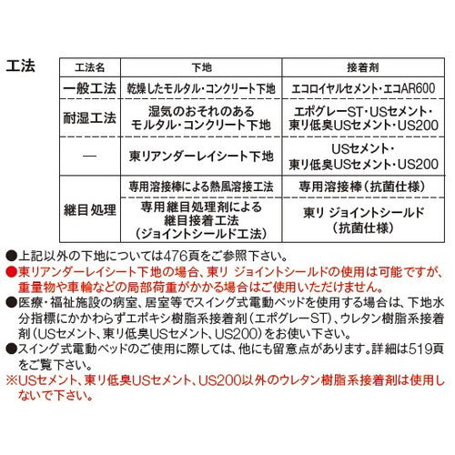 【長尺シート】【東リ塩ビシート】【ビニル床シート】 フロアリュームウッドNW 【1m単位での購入可】