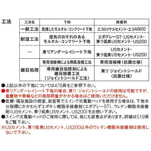 【長尺シート】【東リ塩ビシート】【ビニル床シート】 フロアリュームモルタルNW 【1m単位での購入可】