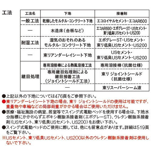 【長尺シート】【東リ塩ビシート】【ビニル床シート】 マチュアNW 【1m単位での購入可】