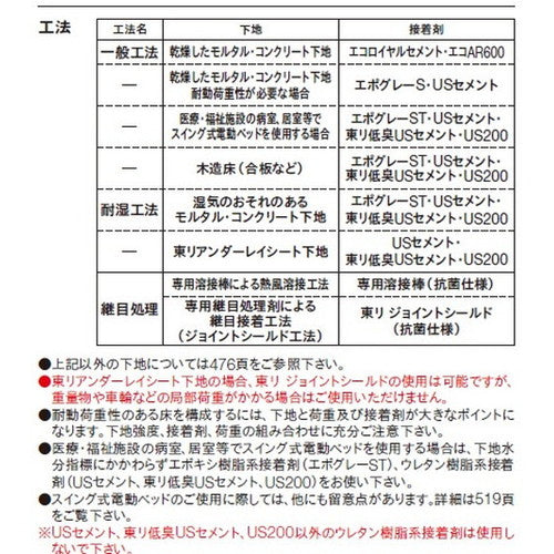 【長尺シート】【東リ塩ビシート】【ビニル床シート】 ホスピリュームNW 【1m単位での購入可】