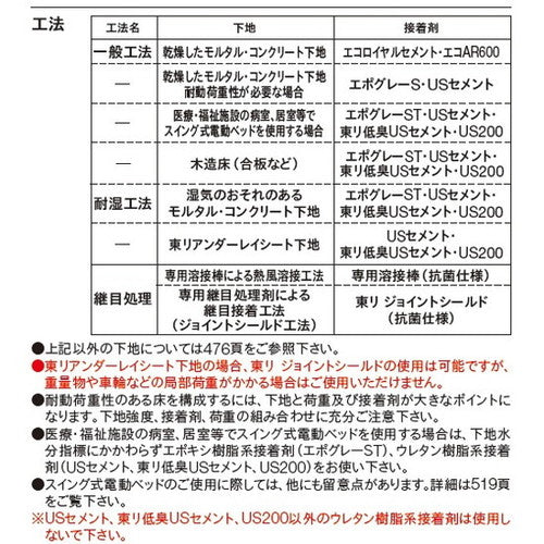 【長尺シート】【東リ塩ビシート】【ビニル床シート】 SFフロアNW 【1m単位での購入可】