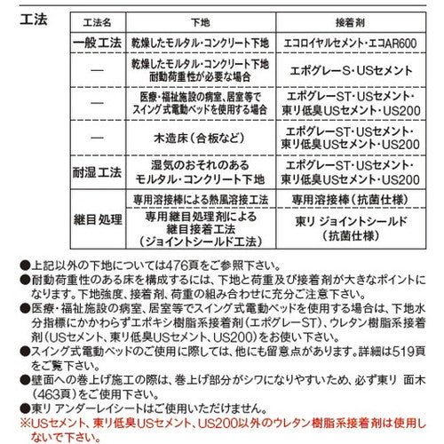 【長尺シート】【東リ塩ビシート】【ビニル床シート】 ケアセーフNW 【1m単位での購入可】