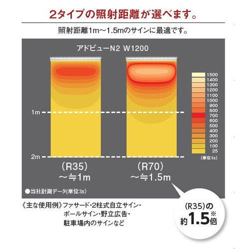 【アドビューN2】【W1800 昼光色】【ダウンライト】【H1800看板クラス】タテヤマアドバンス R70タイプ(D) 昼光色(6500K) 5105282