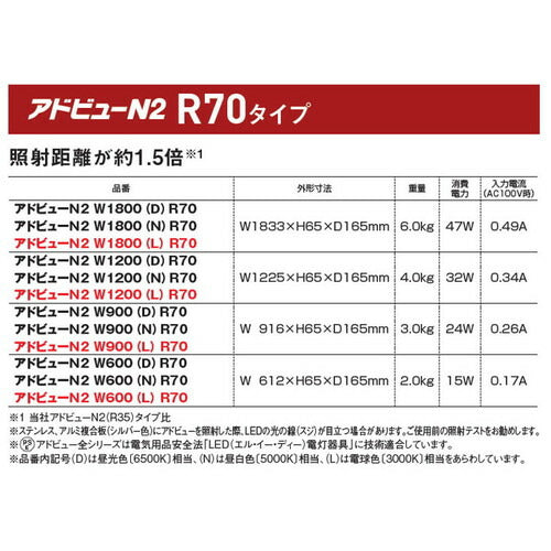 【アドビューN2】【W600 昼光色】【ダウンライト】【H1200看板クラス】タテヤマアドバンス R35タイプ(D) 昼光色(6500K) 5105273