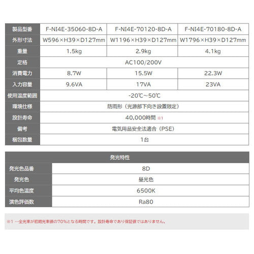 【屋外照明器具】【ナイル4】【W1200 昼光色】【ダウンライト】【H900看板クラス】F-NI4E-70120-8D-A NILE4(ナイル4) 昼光色