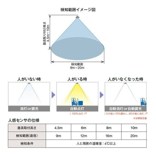 【岩崎電気】【高天井照明】【高天井led】EHCL13012W/NSAZ9 高天井用照明 レディオック ハイベイ シータ プラス 人感センサ形 130W 水銀ランプ400W相当 広角