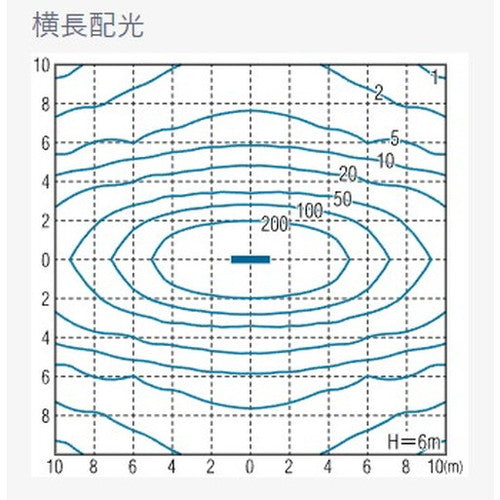 【岩崎電気】【高天井照明】【高天井led】ELBW18001W/NSAN9/BK 高天井用照明 レディオック デポライナー 180W (メタルハライドランプ400W相当) 横長配光