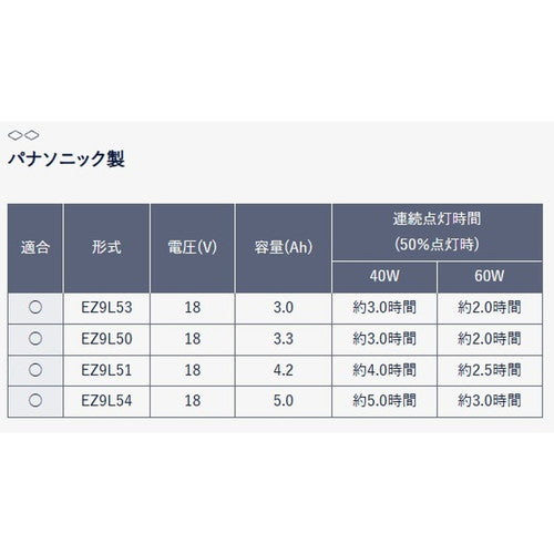 【岩崎電気】【工事現場用照明】 PWFB04010 レディオック プロワークス ハンディワークライト 40W