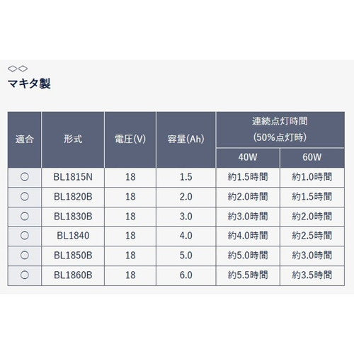 【岩崎電気】【工事現場用照明】 PWPB06010 レディオック プロワークス ハンディワークライト 60W