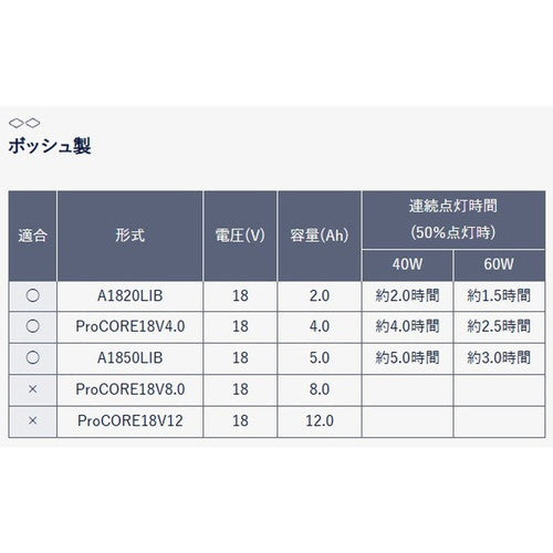 【岩崎電気】【工事現場用照明】 PWA-B レディオック プロワークス ハンディワークライト40W・60W用バッテリーアダプタ ボッシュ用